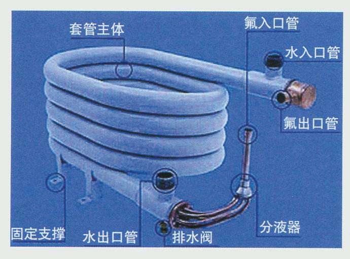 空氣能采暖設(shè)備中，套管換熱器的優(yōu)缺點