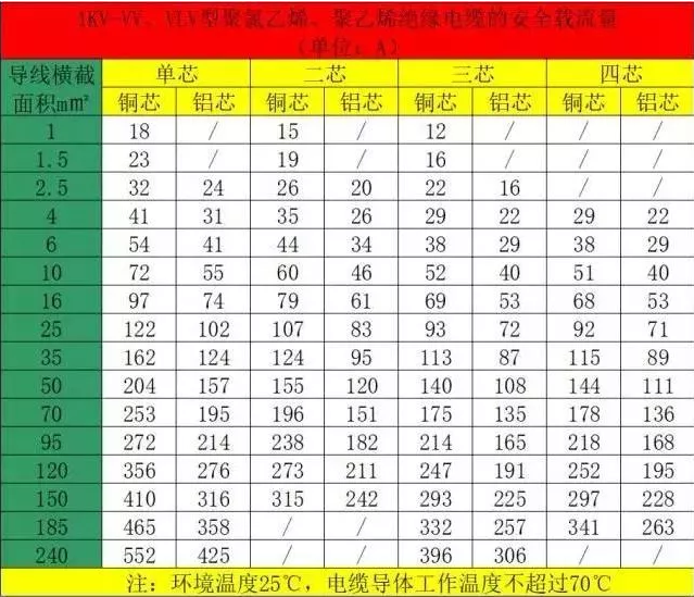 空氣能熱泵機(jī)組的電纜如何計(jì)算和選擇？