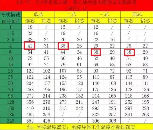 空氣能熱泵機(jī)組的電纜如何計(jì)算和選擇？