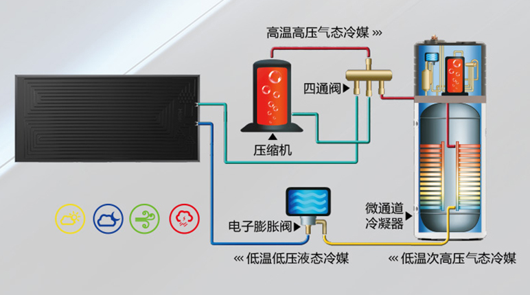 太空能熱水器后期維護費高嗎？空氣能「維護簡單」更適合你