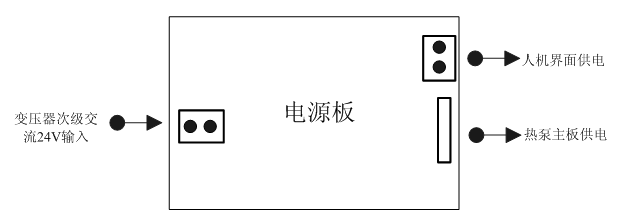 空氣源熱泵熱水機(jī)組安裝使用說明書——控制板接線示意圖